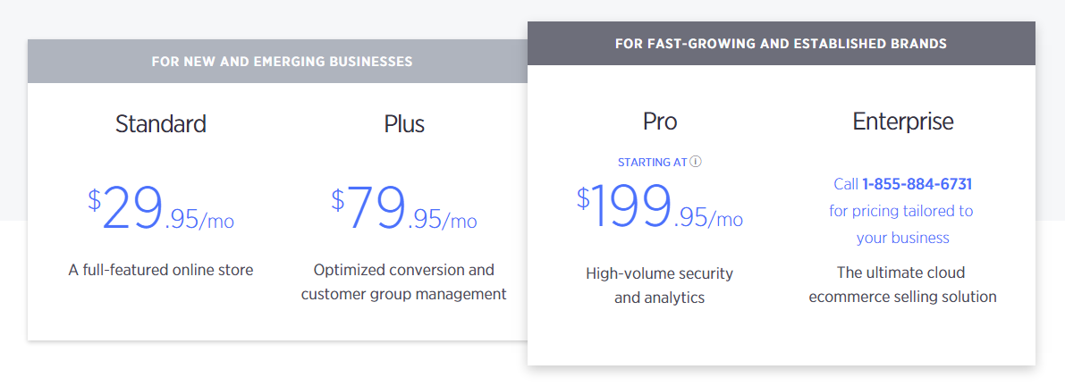Bigcommerce pricing